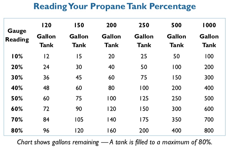 forklift propane tank gallons