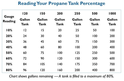 inter-county-community-council-check-your-propane-tank